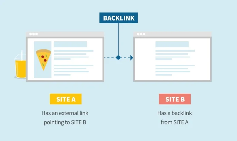 faktor penilaian backlink oleh Google