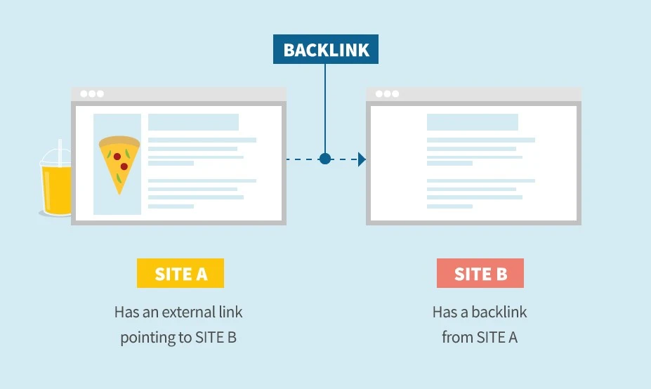 faktor penilaian backlink oleh Google