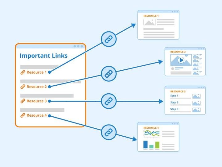Penggunaan Keyword dalam Internal Linking